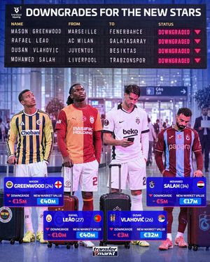 Video post by @transfermarkt on TikTok