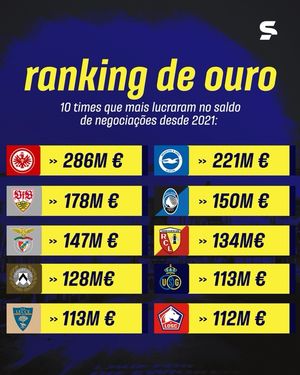 Image post by @sportv on Instagram