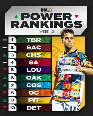 Image post by @uslchampionship on Instagram