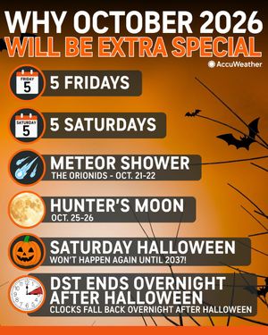 Image post by @accuweather on Twitter/X