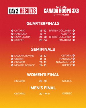 Image post by @canadabasketball on Instagram