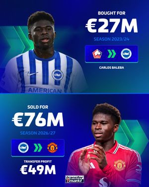 Video post by @transfermarkt on TikTok