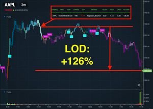 Image post by @BlackBoxStocks on Twitter/X