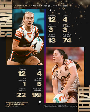 Image post by @nrlw on Instagram