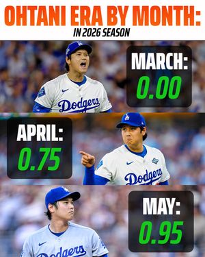 Image post by @DraftKings on Twitter