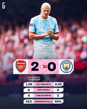 Image post by @lagazzettadellosport on TikTok