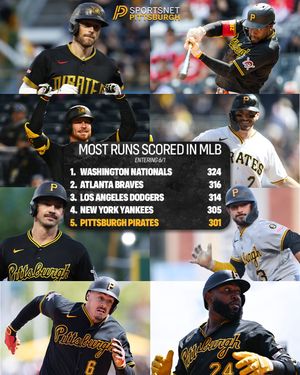 Image post by @sportsnetpittsburgh on Instagram
