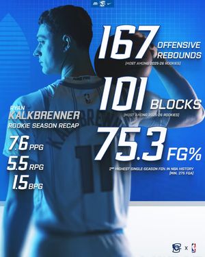 Image post by @Creighton Men's Basketball on Facebook