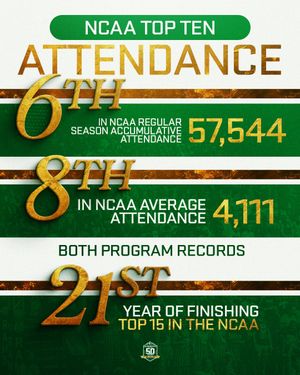 Image post by @csuvolleyball on Instagram