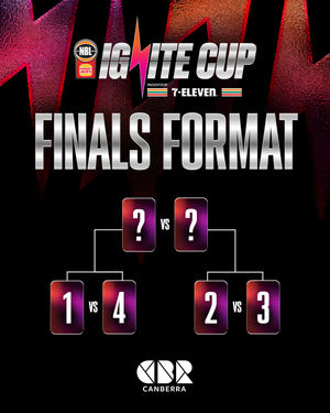 Image post by @nbl on Instagram