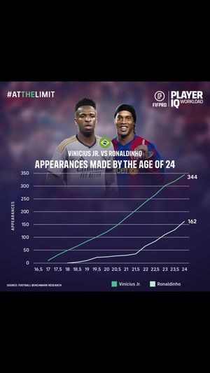 Video post by @fifpro on TikTok