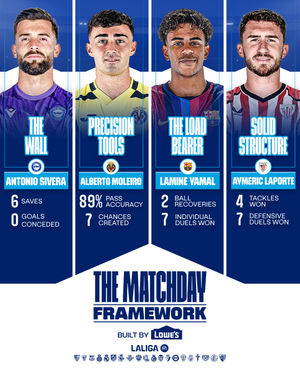 Image post by @laliga on Instagram