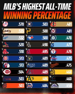 Image post by @draftkings on Instagram