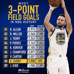 Image post by @NBCSWarriors on Twitter