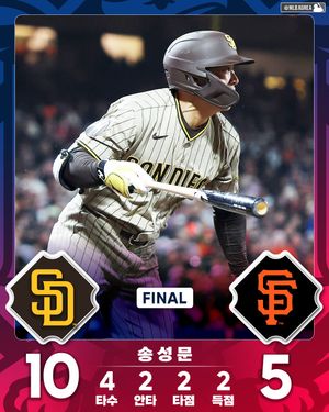 Image post by @mlb.korea on Instagram