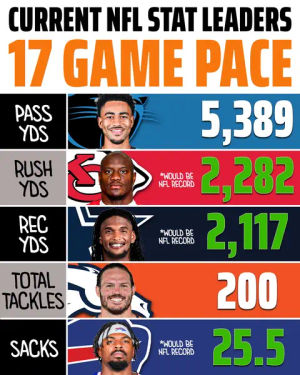 Image post by @draftkings on TikTok
