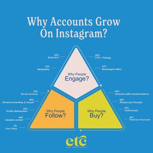 Image post by @emilytumiscreative on Instagram