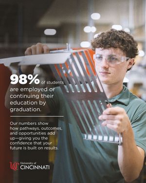 Image post by @uofcincy on Instagram