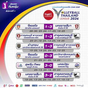 Image post by @thailandvolleyballassociation on Instagram