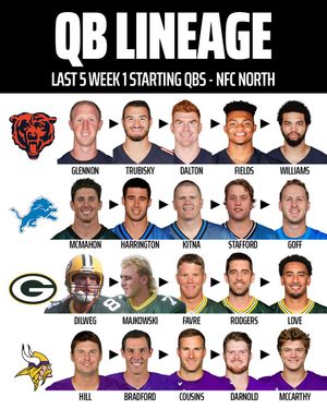 Image post by @draftkings_sports on Instagram