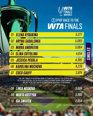 Image post by @wta on Instagram
