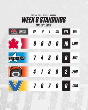 Image post by @bcihlhockey on Instagram