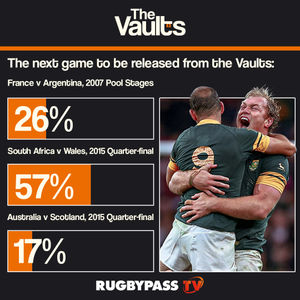 Image post by @worldrugby on Instagram