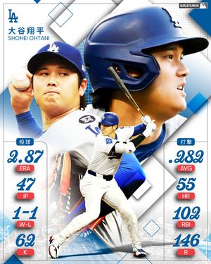 Image post by @mlbtaiwan on Instagram