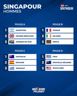 Image post by @sevensrugbyfra on Instagram