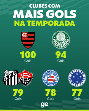 Image post by @ge.globo on Instagram