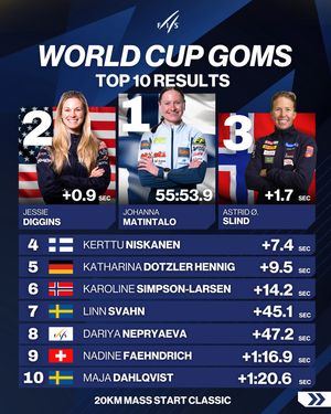 Image post by @fiscrosscountry on Instagram