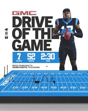 Image post by @panthers on Instagram