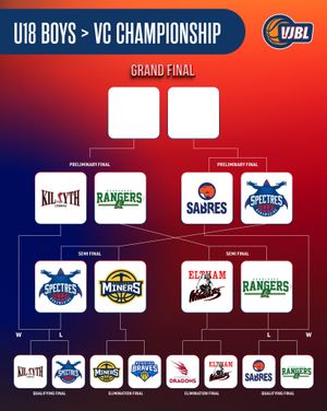 Image post by @basketball_vic on Instagram