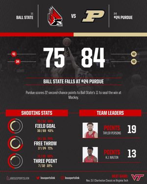 Image post by @bsusportslink on Instagram