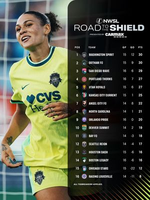 Image post by @nwsl on Instagram