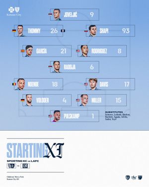 Image post by @SportingKC on Twitter