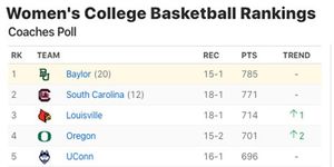 Image post by @Baylor on Twitter