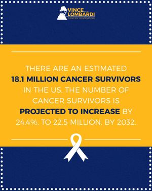 Image post by @Lombardi_Fdn on Twitter