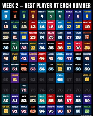 Image post by @profootballstuff on Instagram