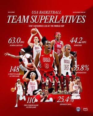 Image post by @usabasketball on Instagram