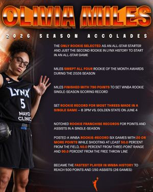 Image post by @wnba on Instagram