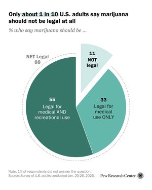 Image post by @pewresearch on Instagram