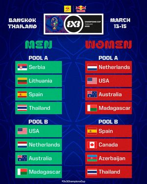 Image post by @fiba3x3 on Instagram