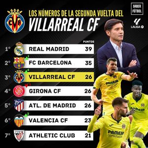 Image post by @saberfutboll on Instagram
