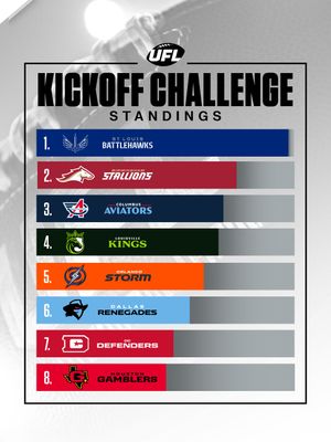 Image post by @ufl on Instagram