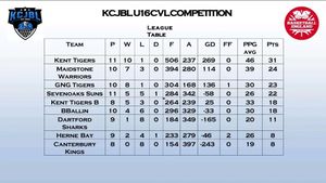 Image post by @kcjbleague on Instagram