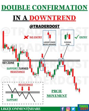 Image post by @traderdost on Instagram
