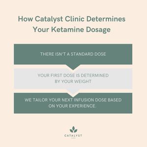 Image post by @catalyst.clinic on Instagram
