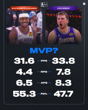 Image post by @nbaonprime on Instagram