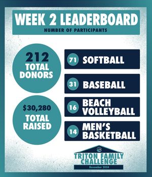 Image post by @eckerdtritonclub on Instagram